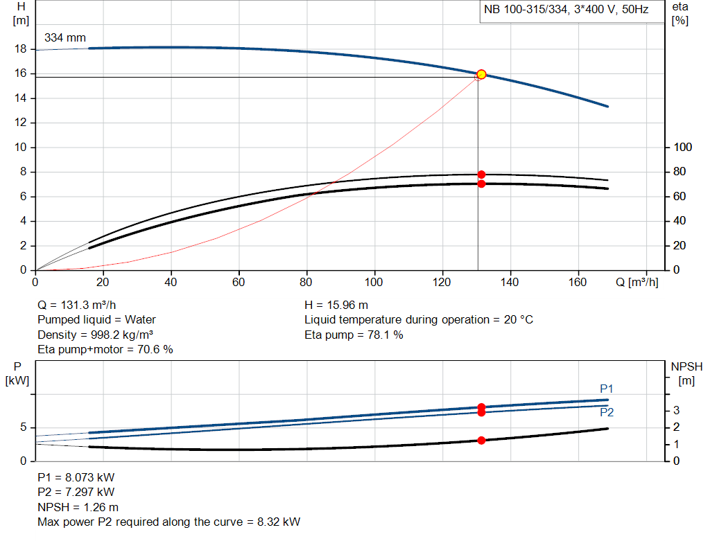 pumpcurve