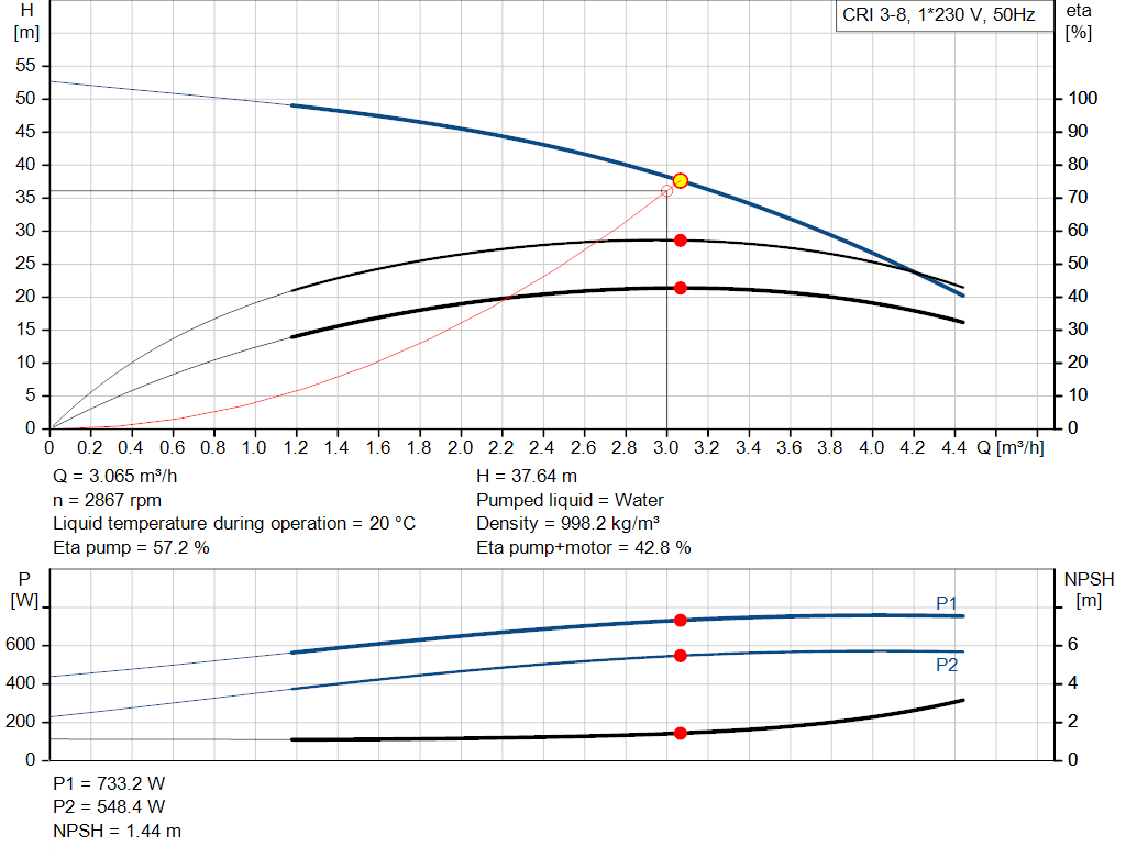 pumpcurve