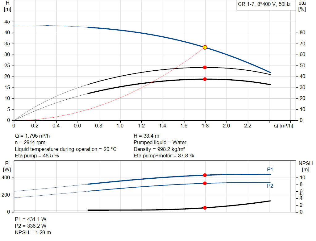 pumpcurve