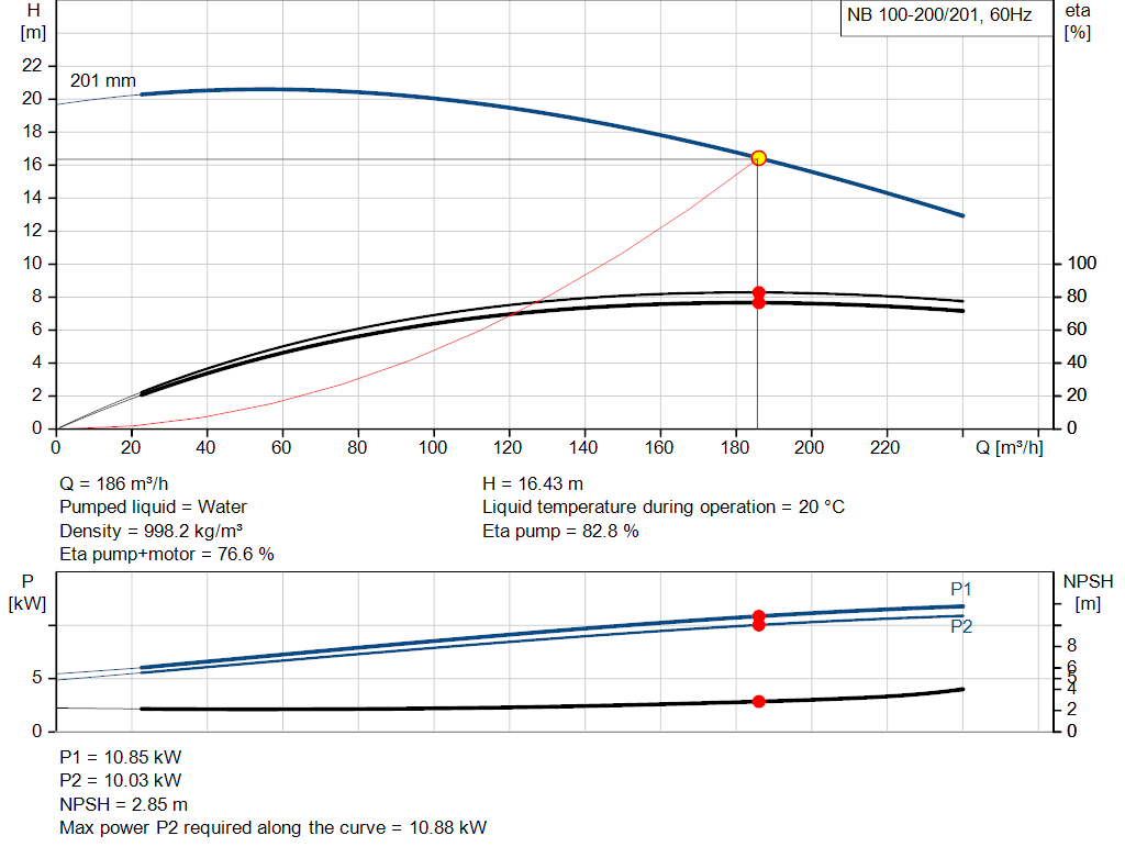 pumpcurve