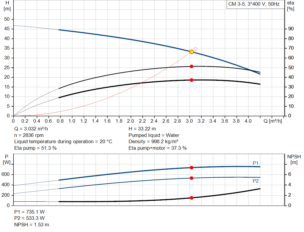 pumpcurve