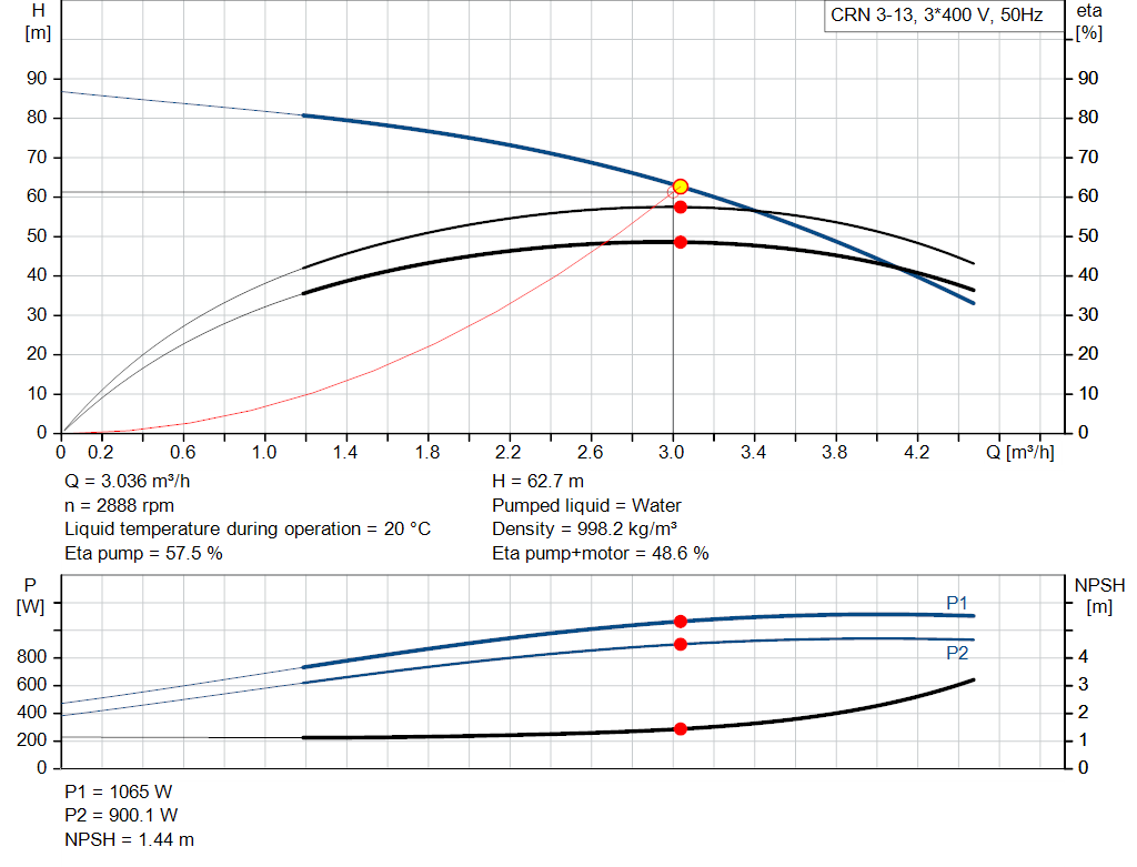pumpcurve