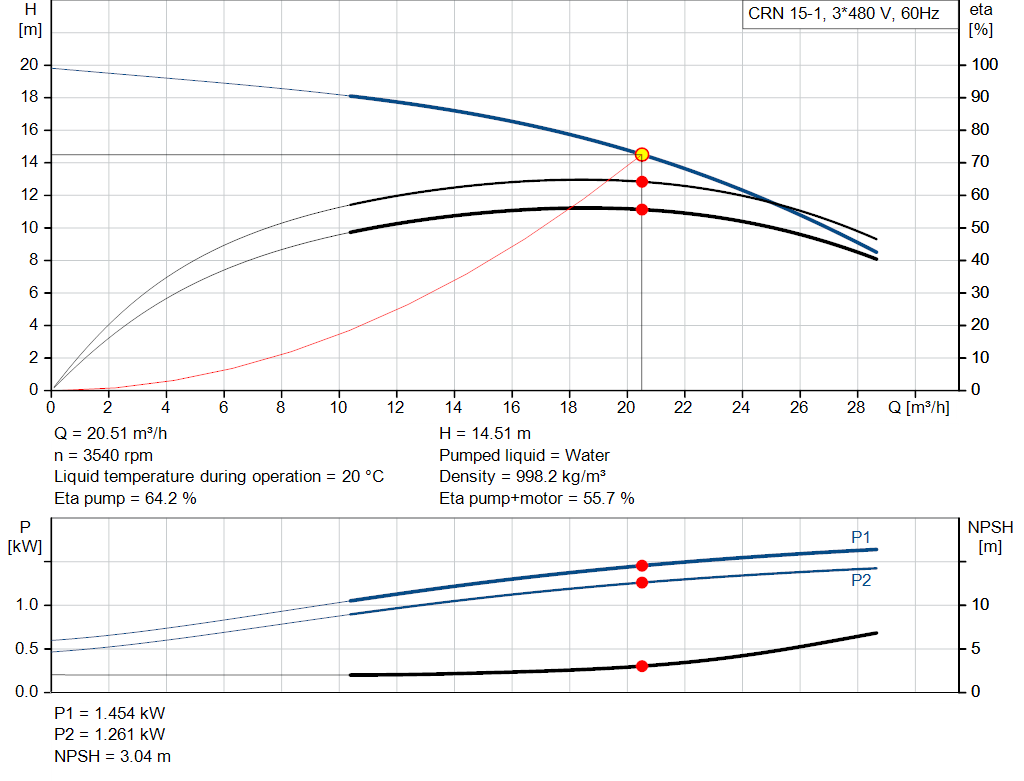 pumpcurve