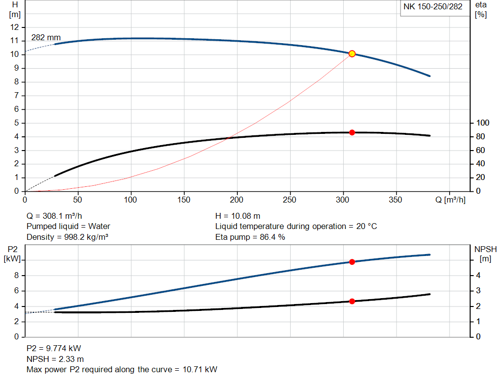 pumpcurve