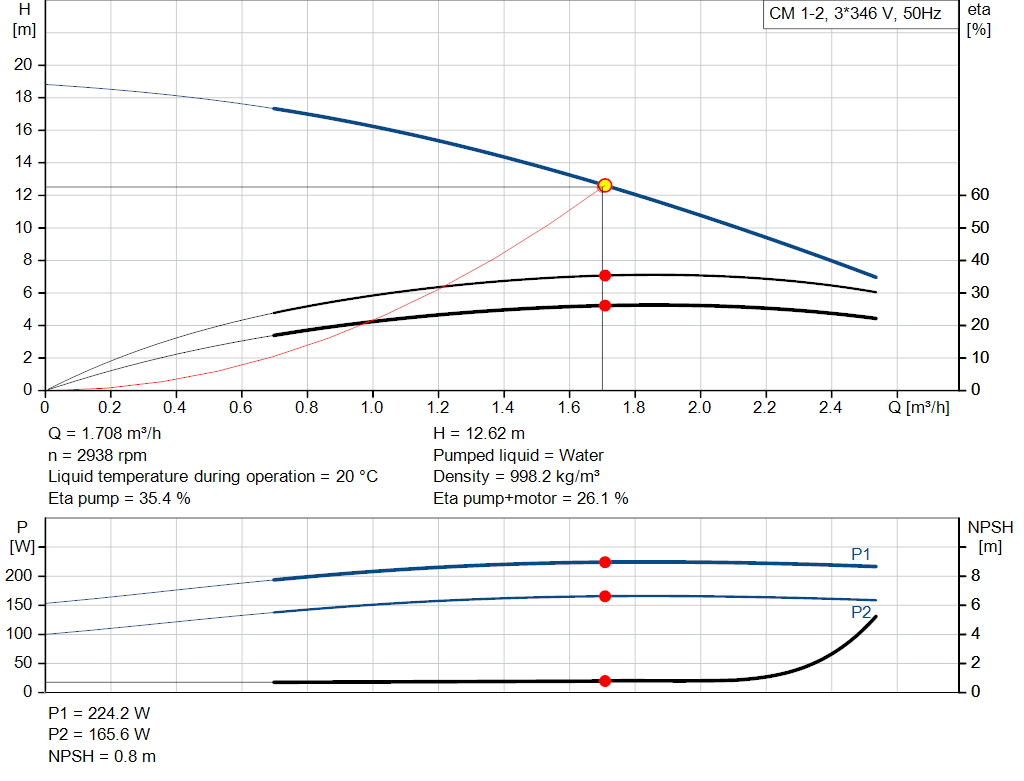 pumpcurve