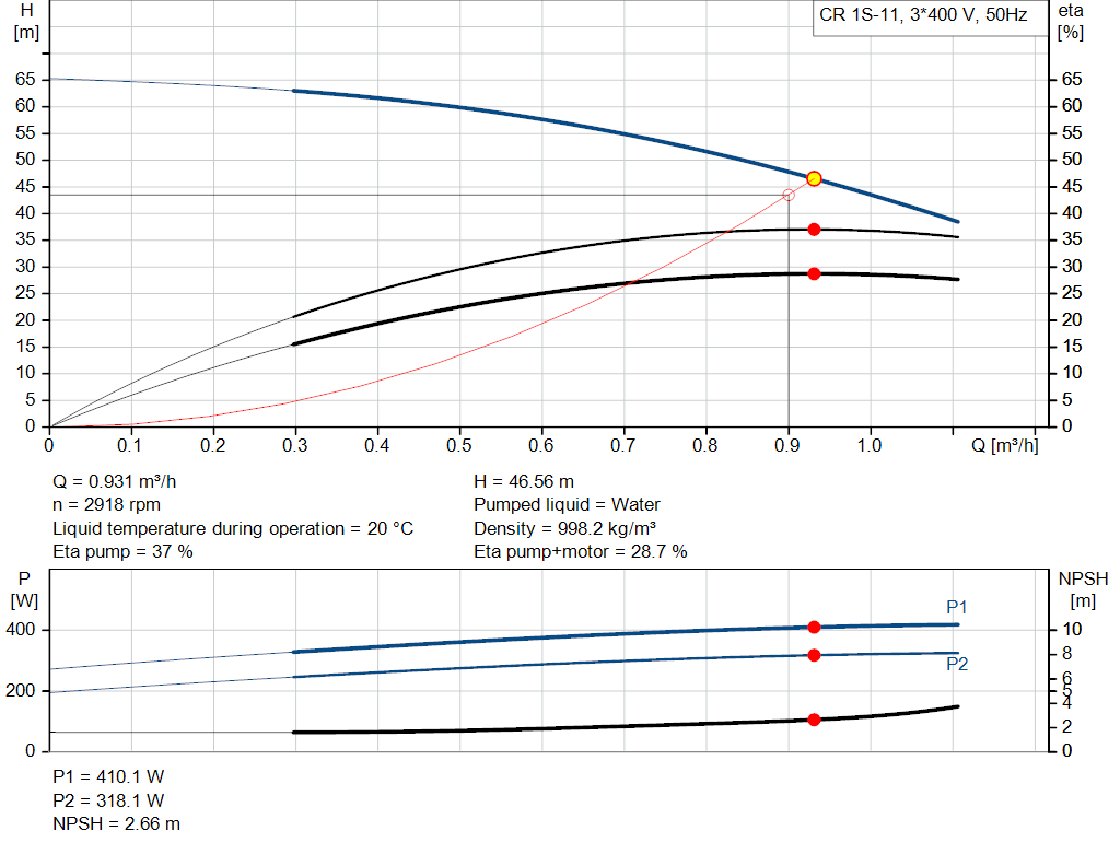 pumpcurve