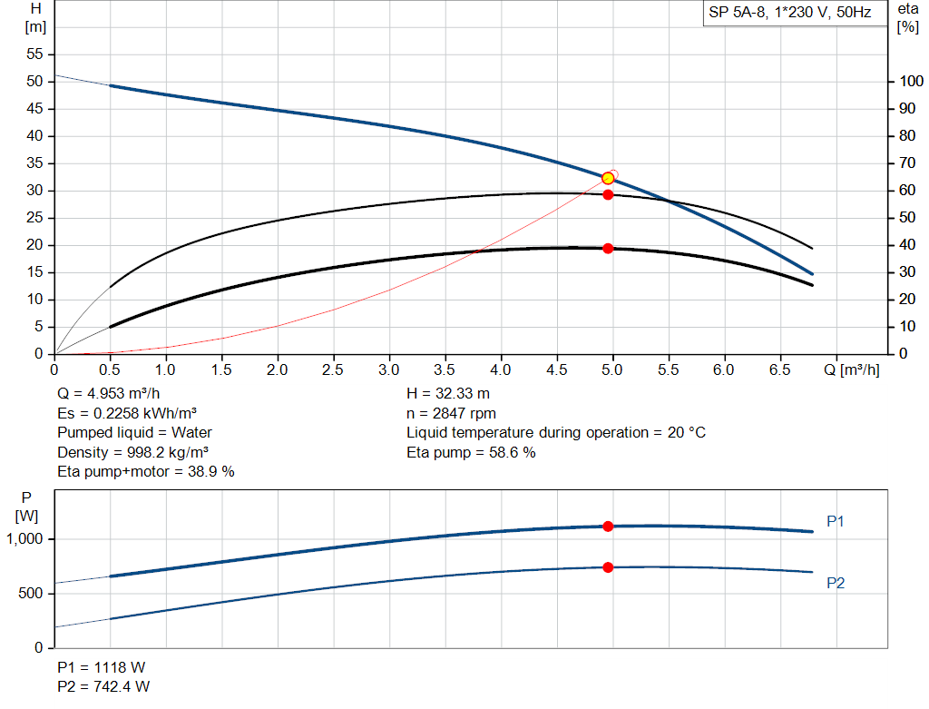 pumpcurve