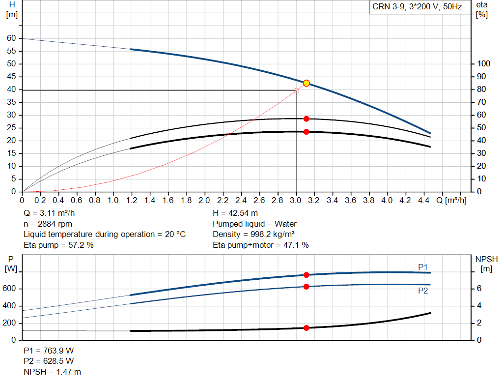 pumpcurve