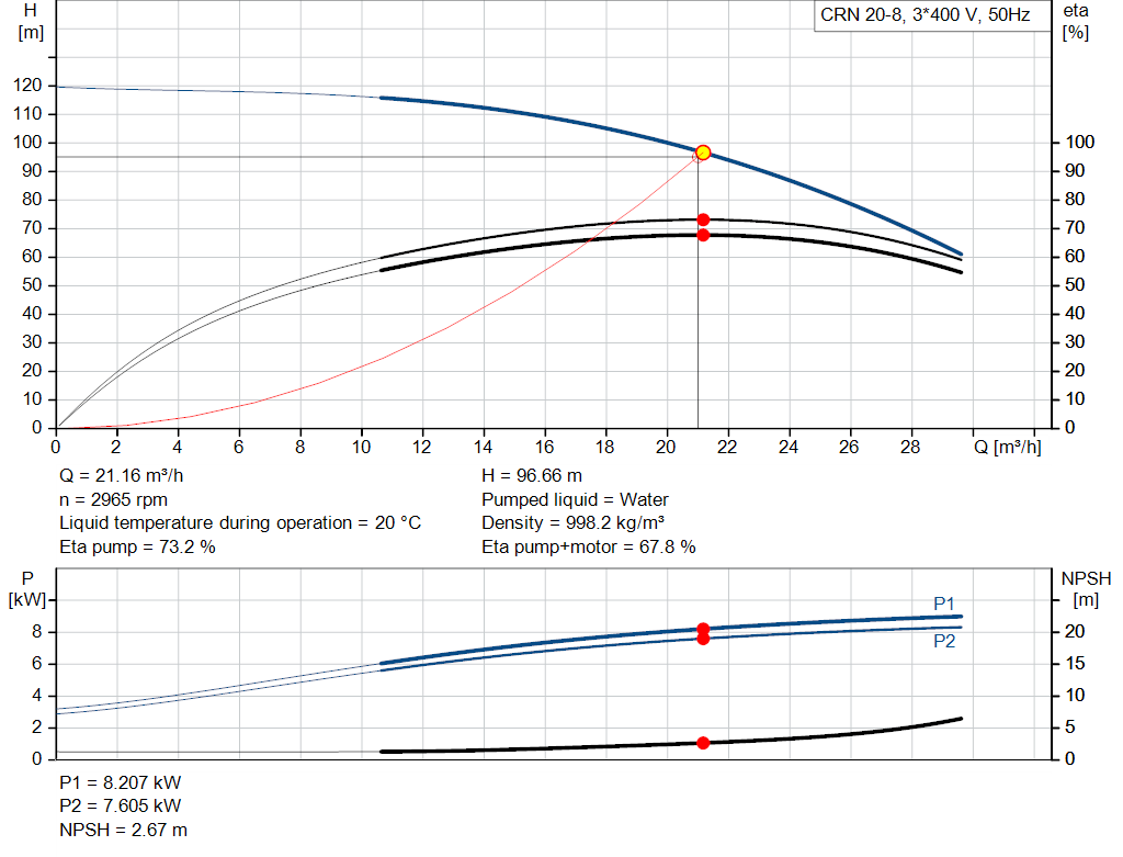 pumpcurve