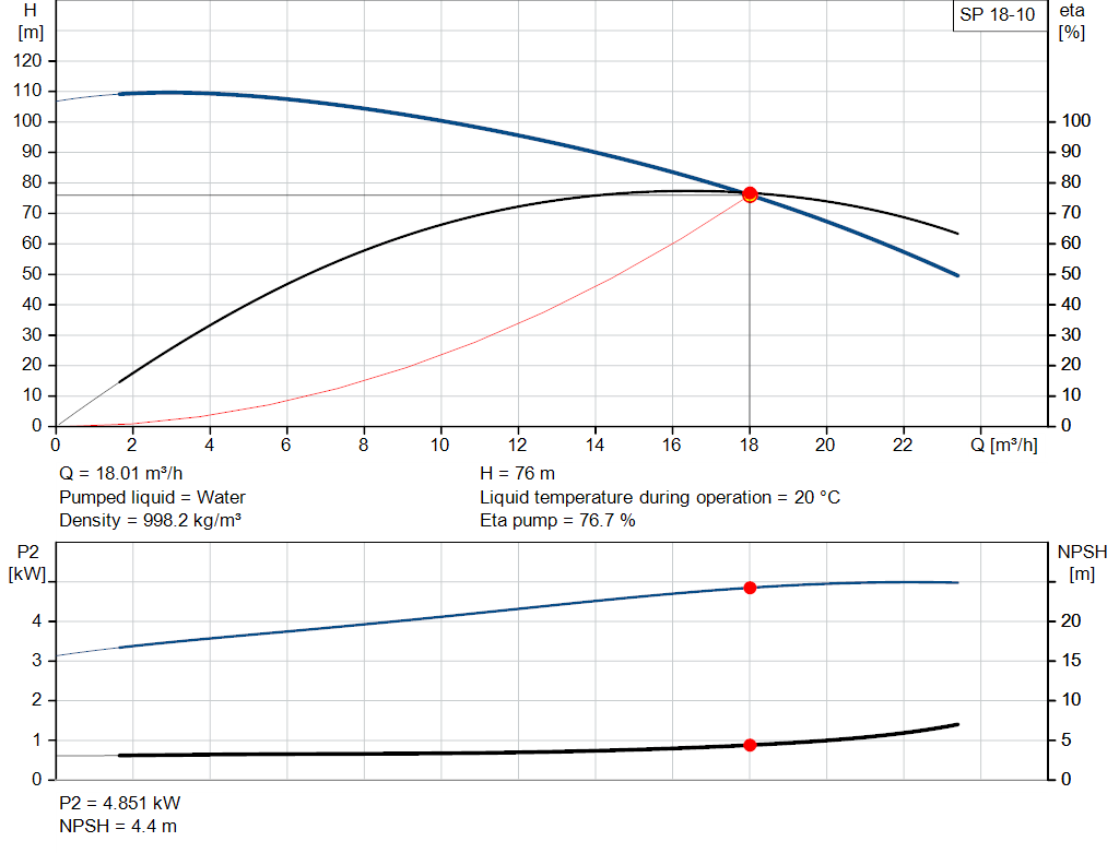 pumpcurve