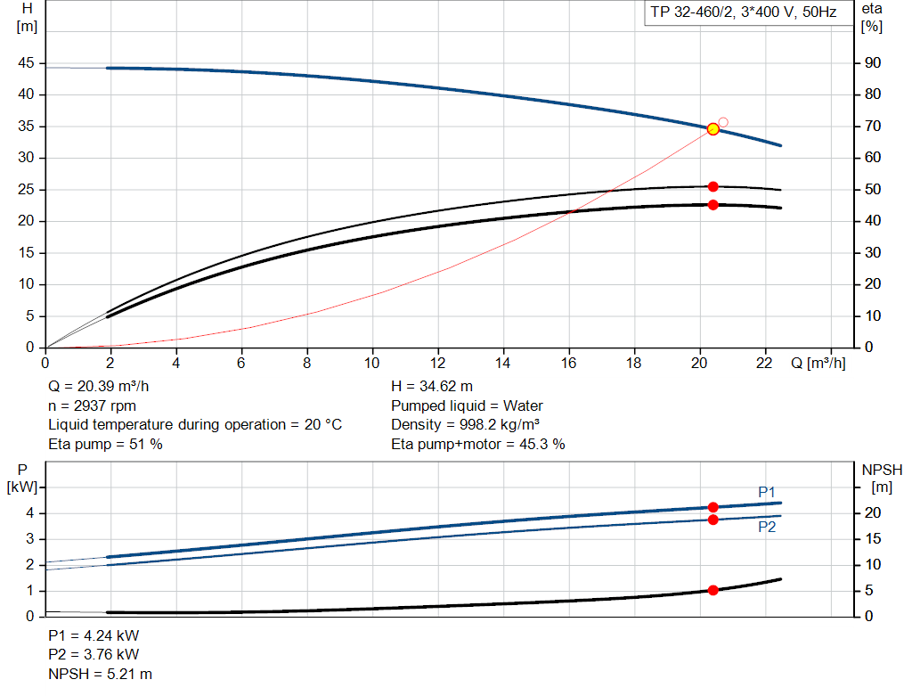 pumpcurve