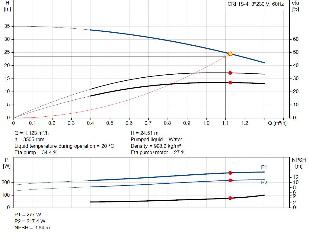 pumpcurve