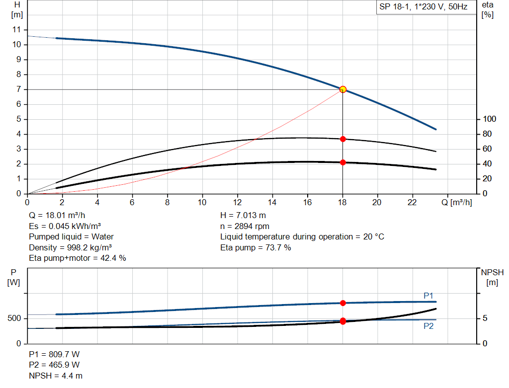 pumpcurve