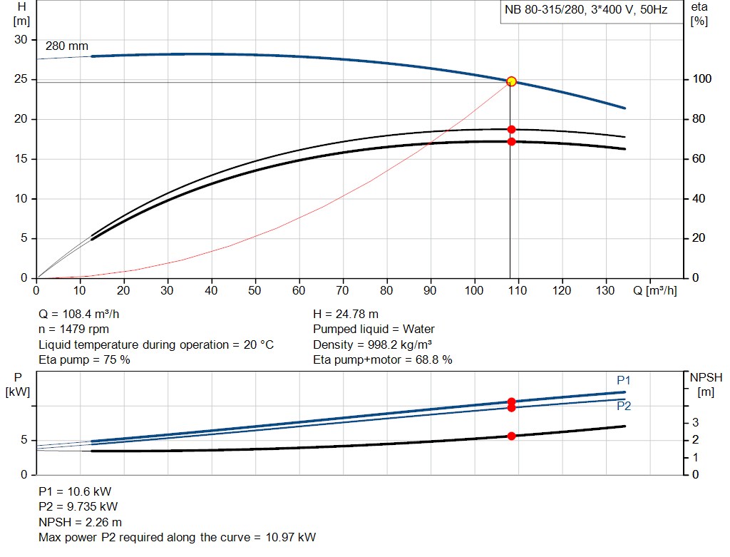 pumpcurve