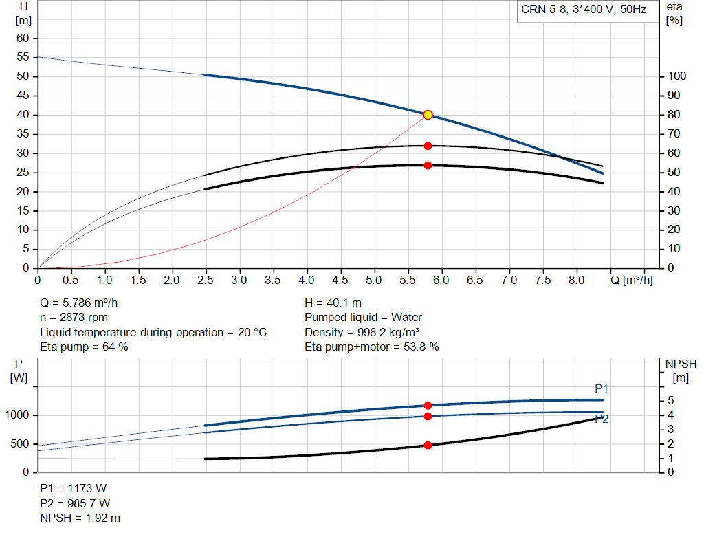 pumpcurve