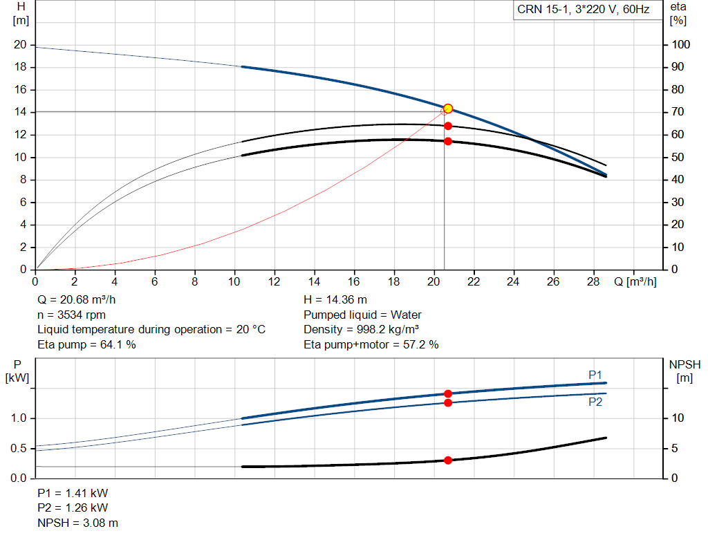pumpcurve