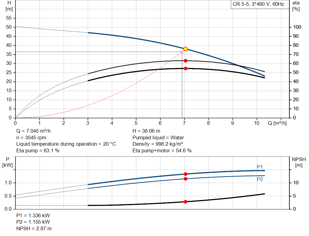 pumpcurve