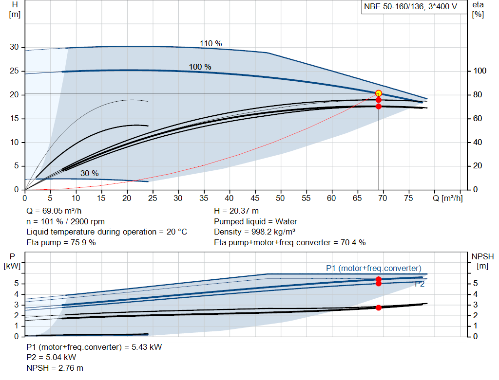 pumpcurve