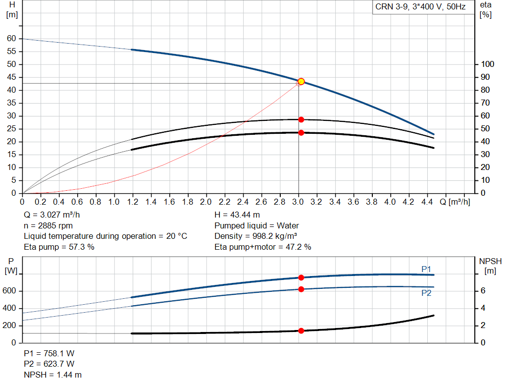 pumpcurve