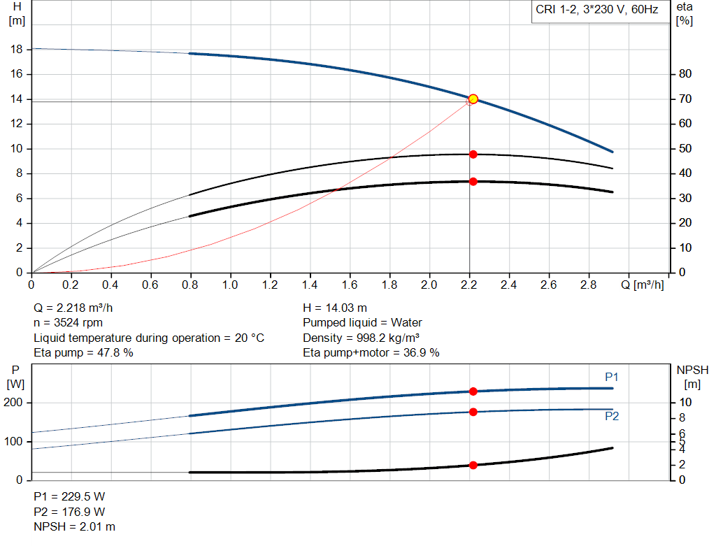 pumpcurve