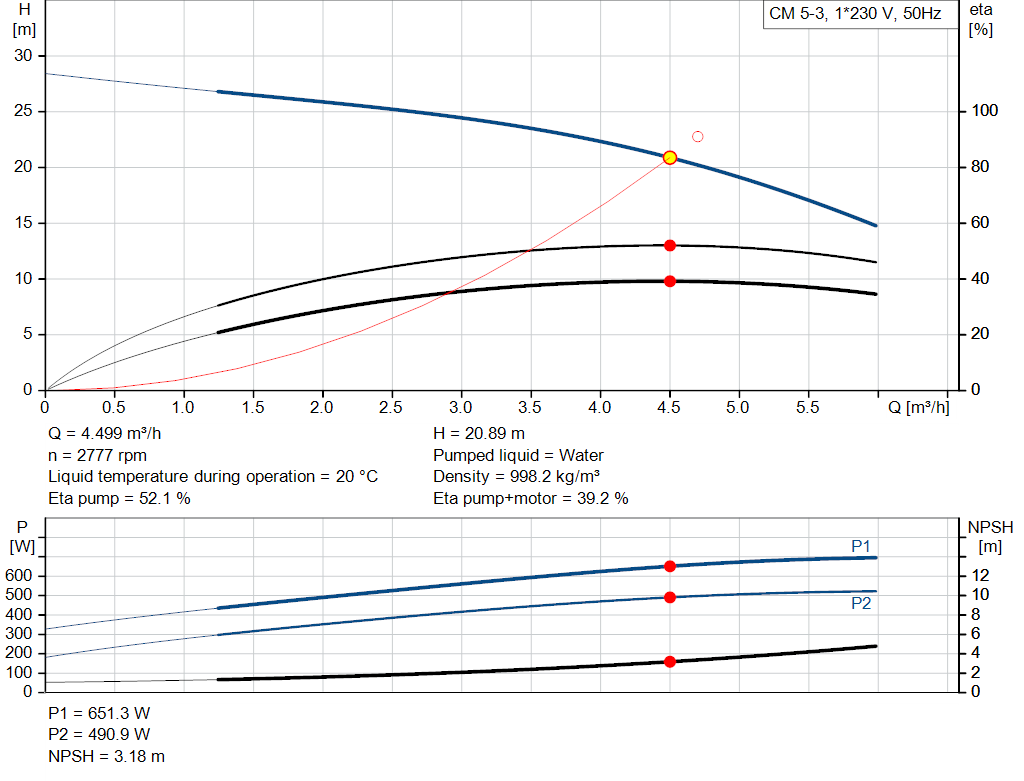 pumpcurve