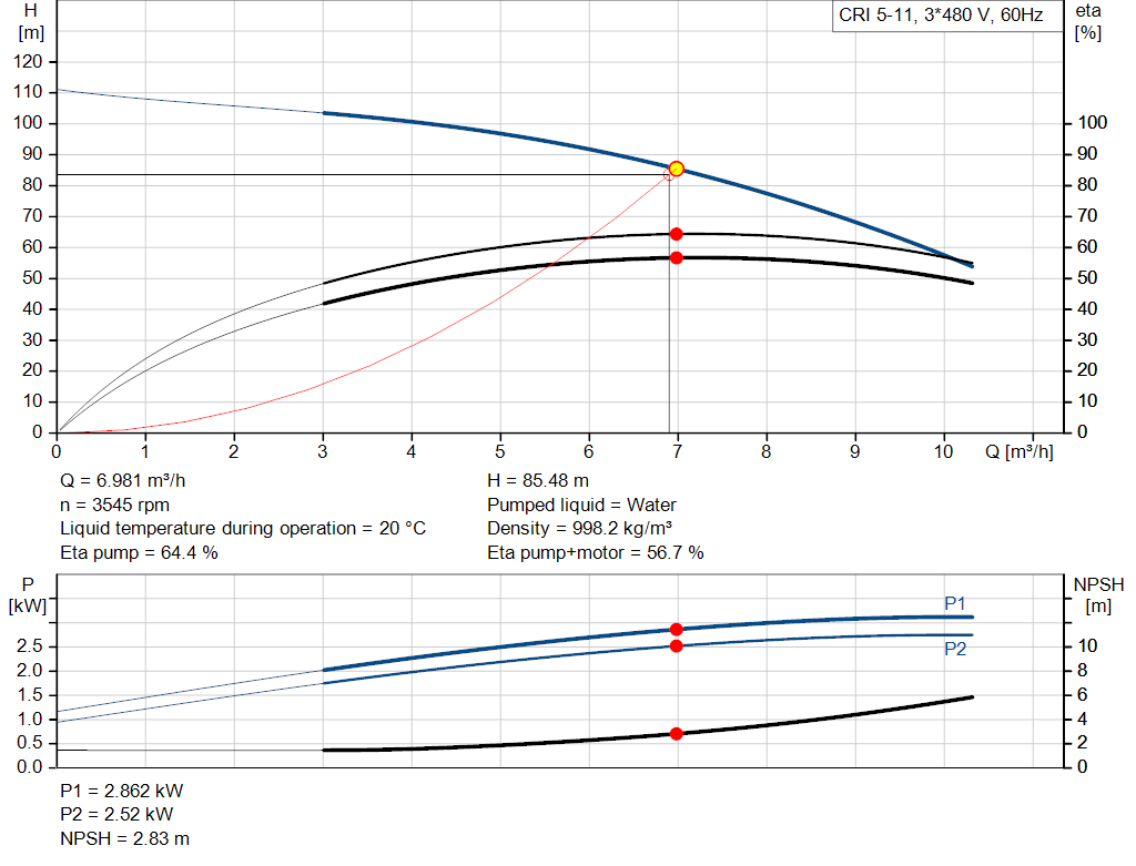 pumpcurve