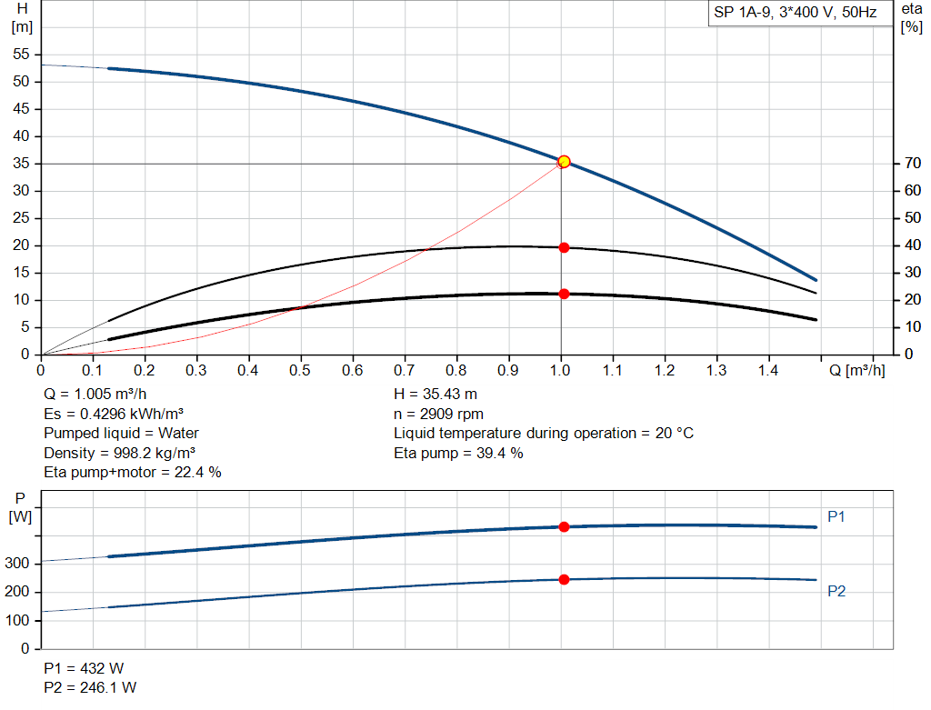 pumpcurve