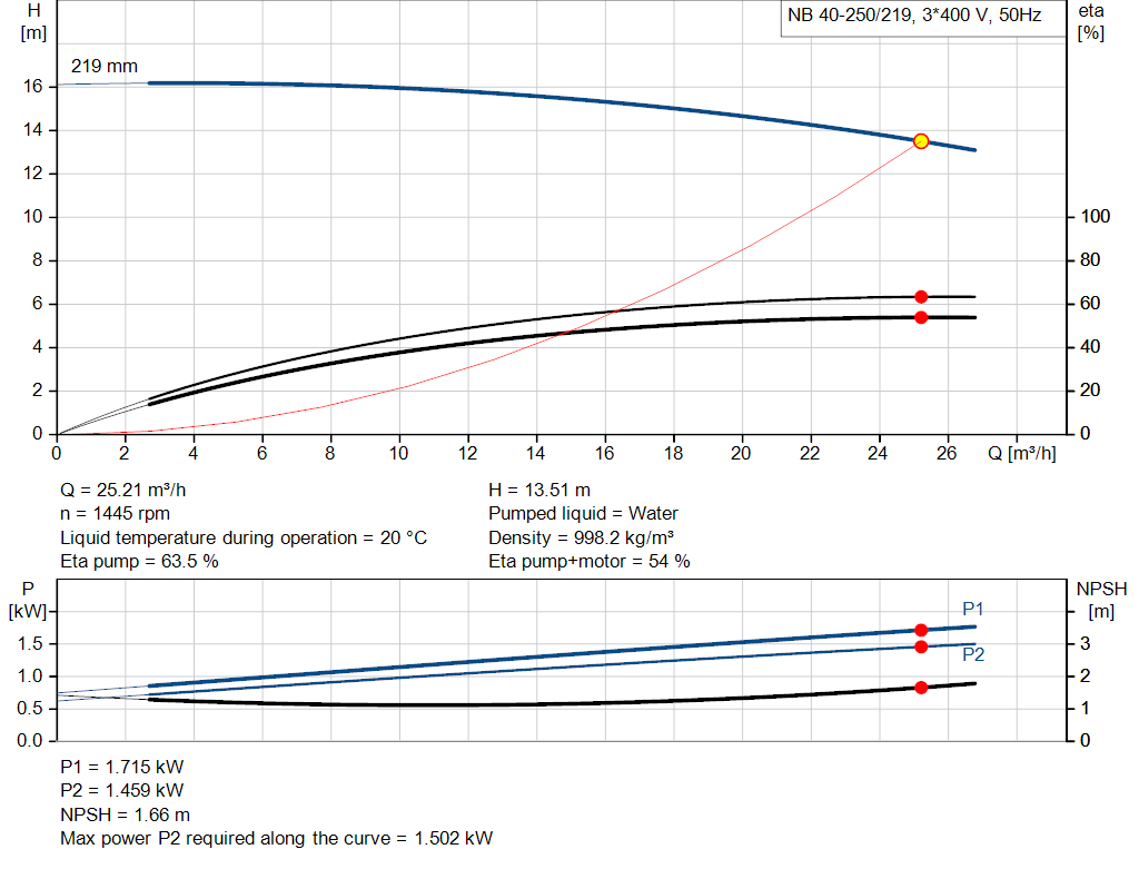 pumpcurve