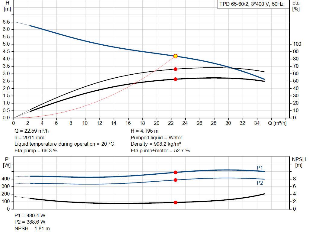pumpcurve