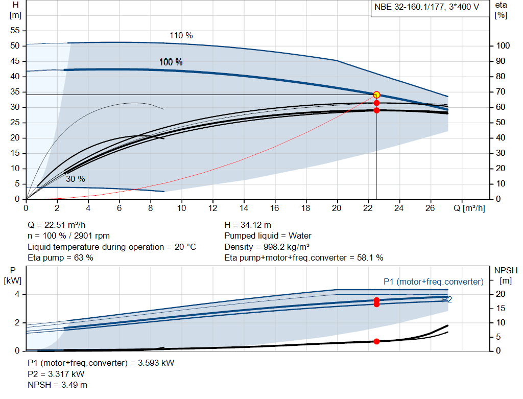 pumpcurve