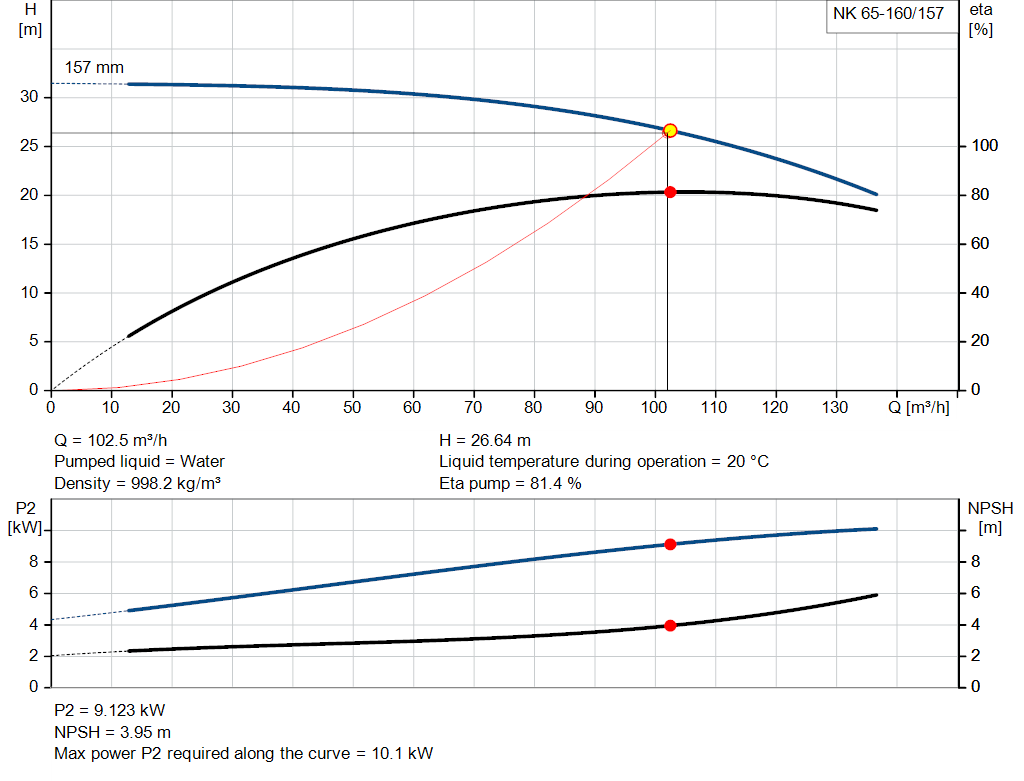 pumpcurve
