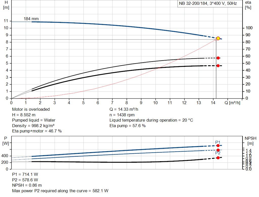 pumpcurve