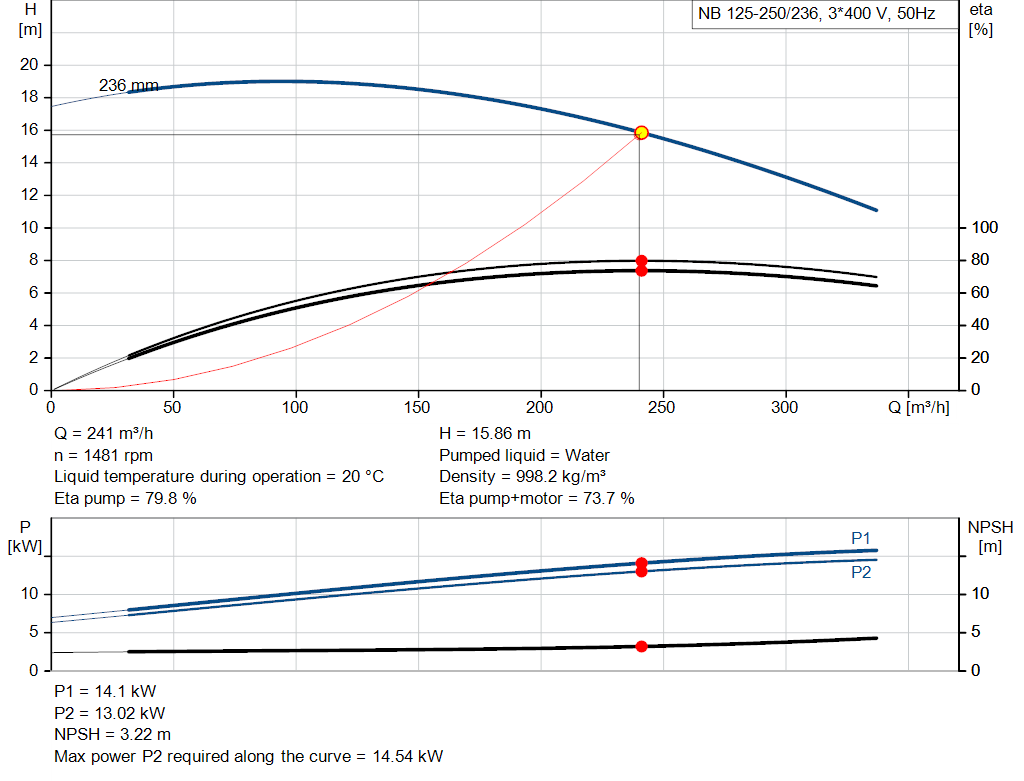 pumpcurve