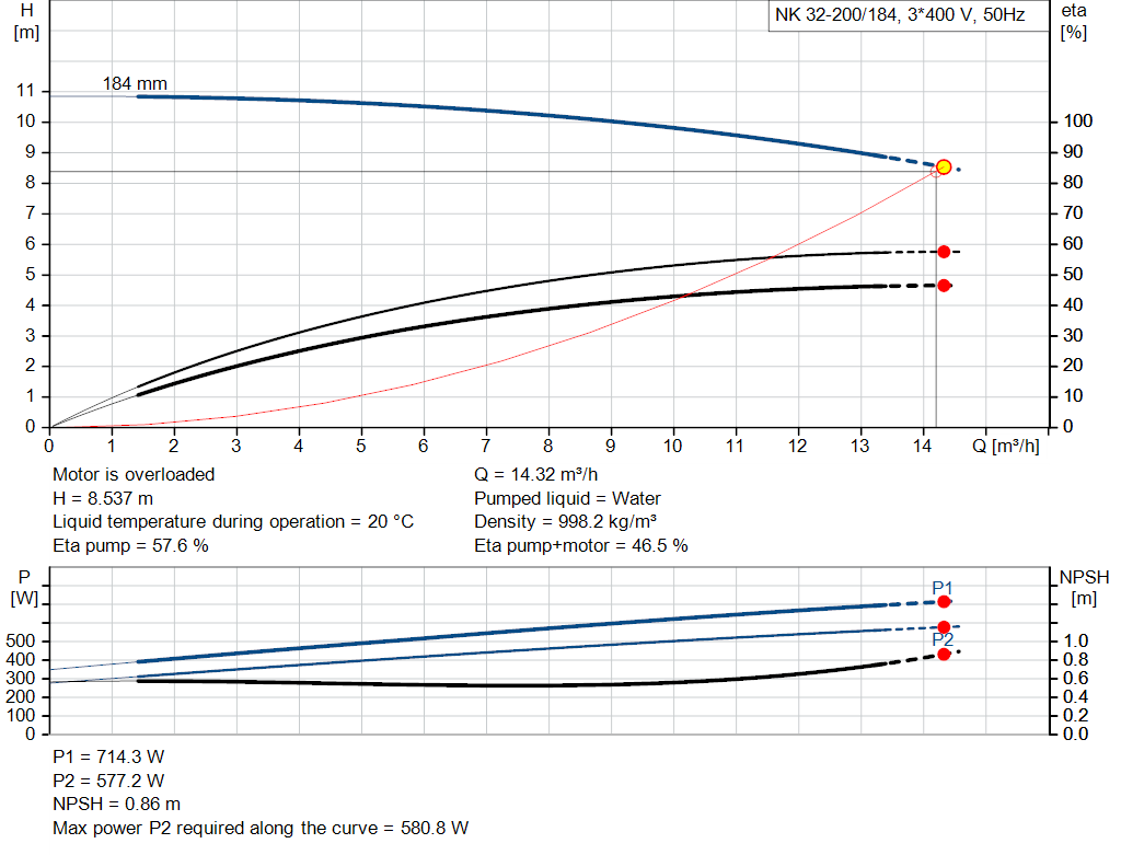 pumpcurve