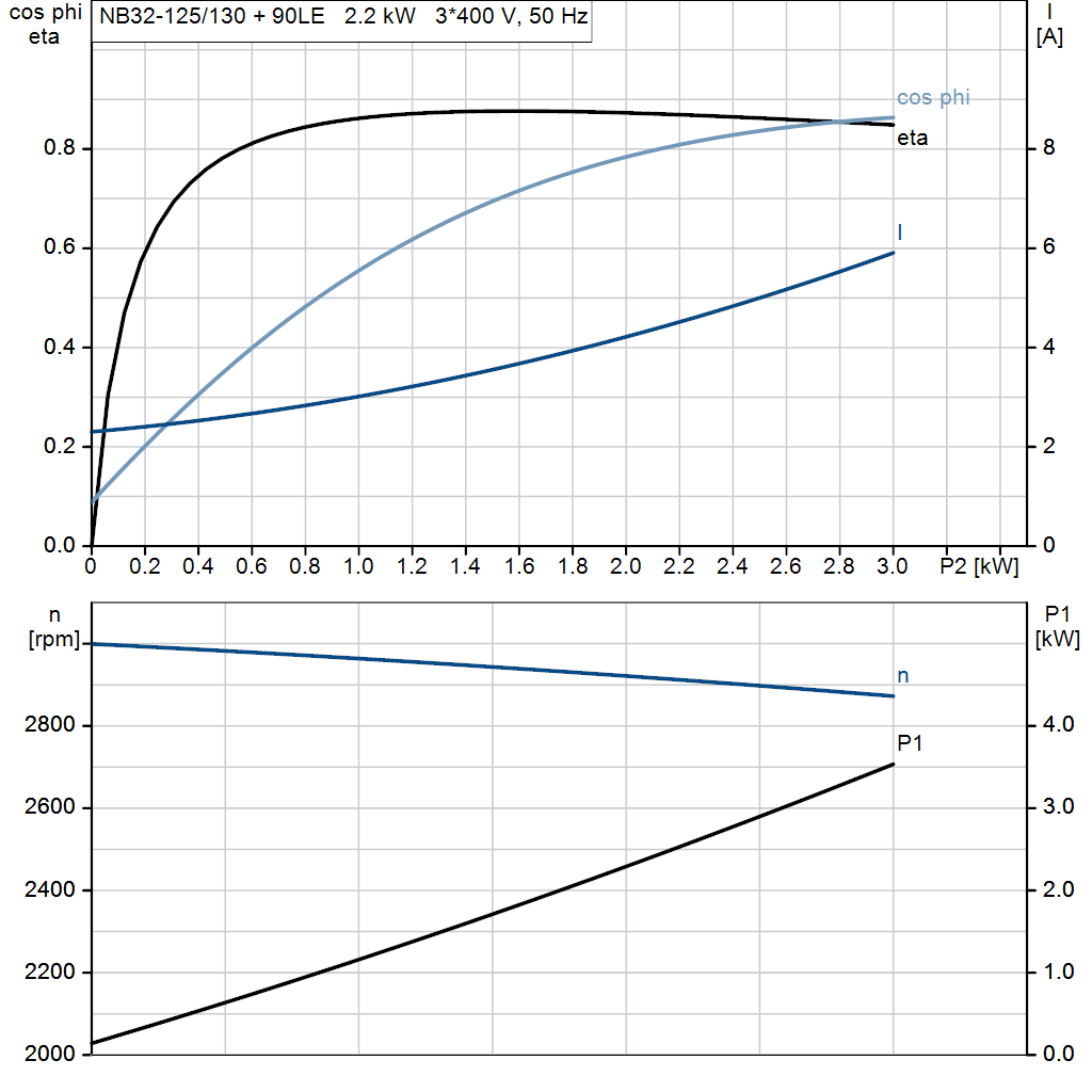 motorcurve