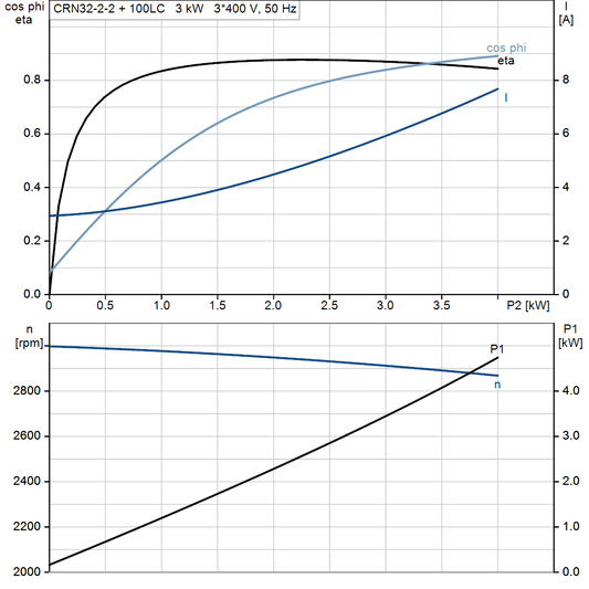 motorcurve
