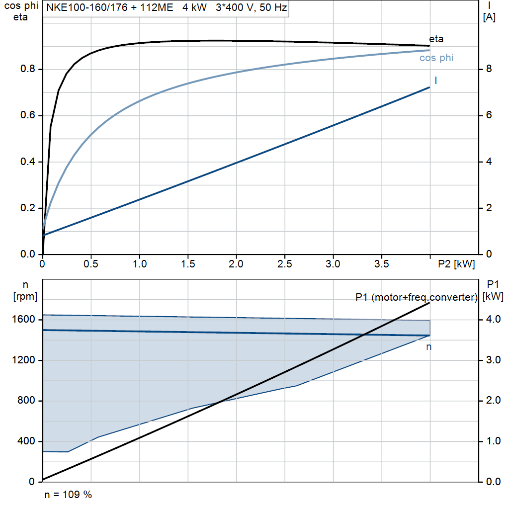 motorcurve