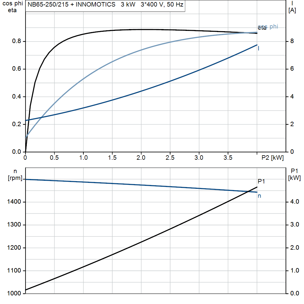motorcurve
