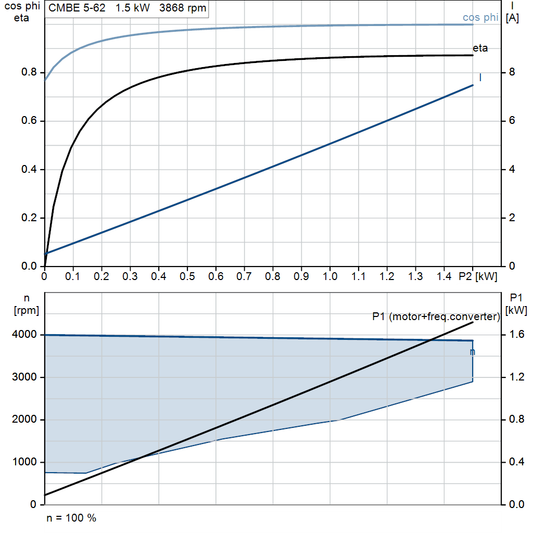 motorcurve