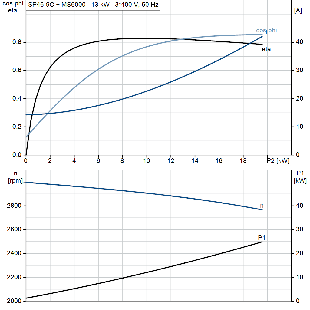 motorcurve