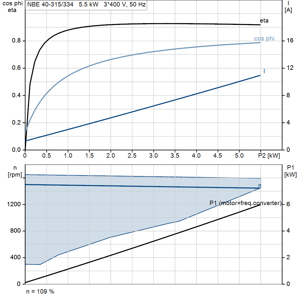 motorcurve