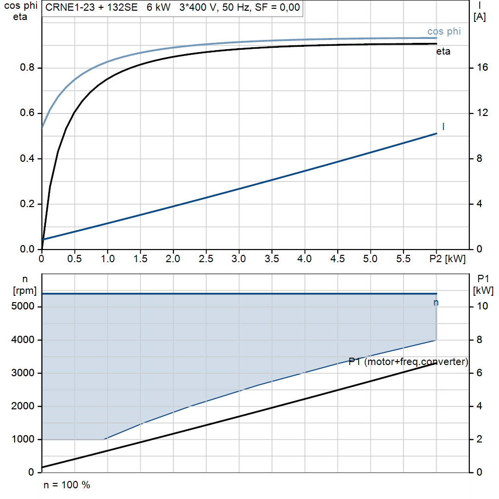 motorcurve