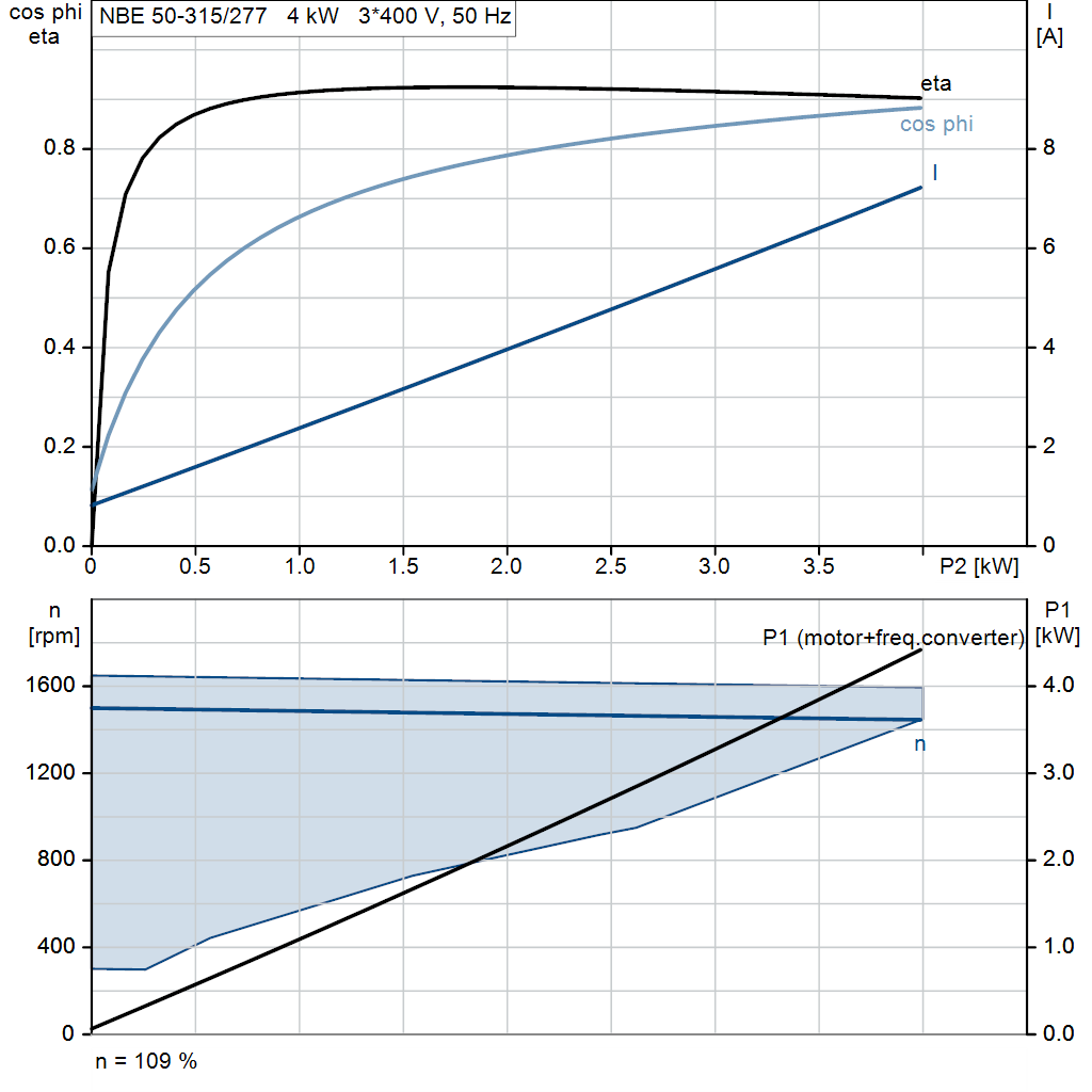 motorcurve