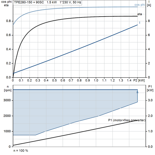motorcurve