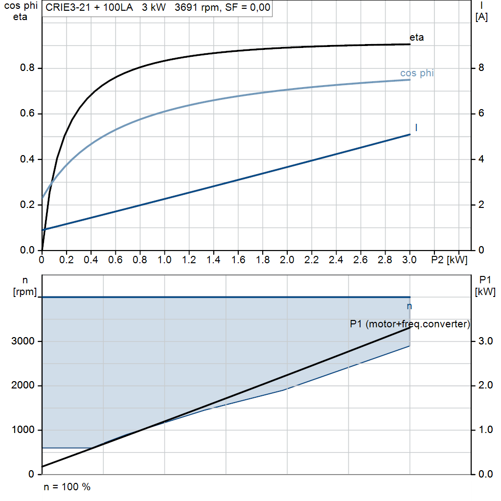 motorcurve