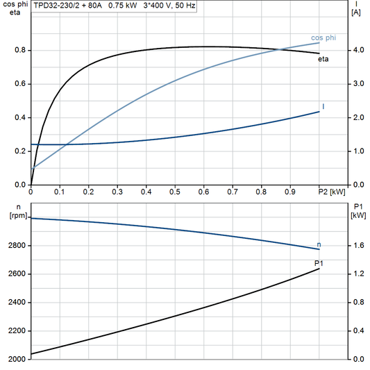 motorcurve