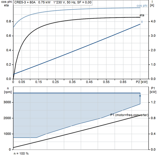 motorcurve