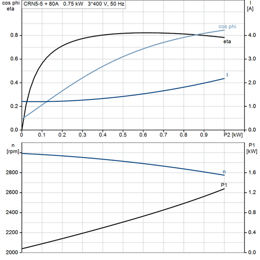 motorcurve