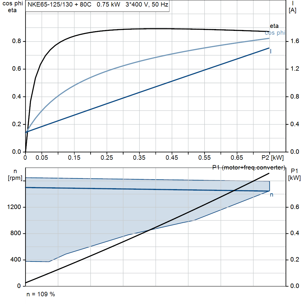 motorcurve