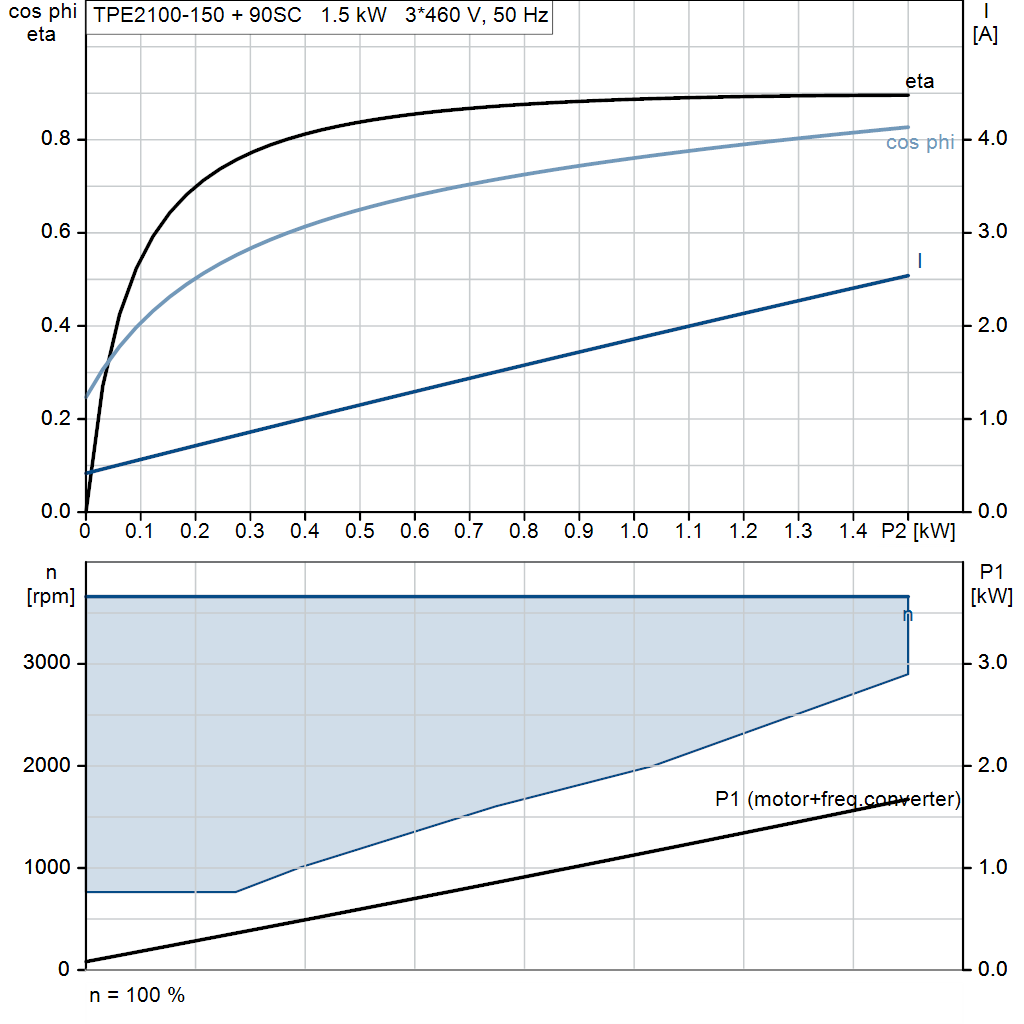 motorcurve